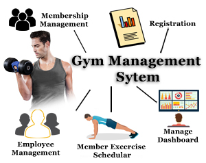 GYM Management Software GYM Management System -SerpentCS